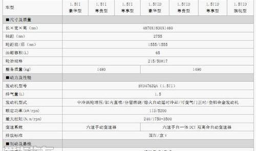 比亚迪,理念,奥迪,奔驰,宝马