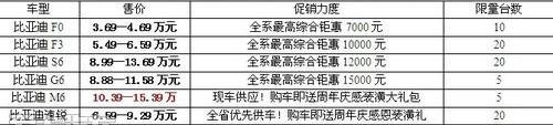 比亚迪,理念,奥迪,奔驰,宝马