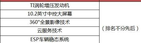 比亚迪,远程,魔方,发现