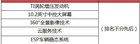 比亚迪,远程,魔方,发现