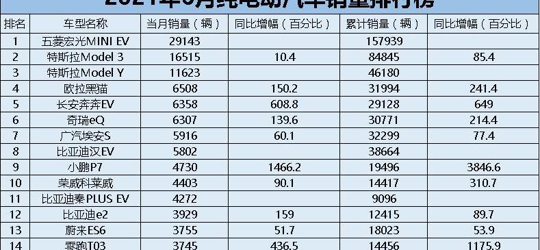 比亚迪,汉,理想ONE,特斯拉,蔚来