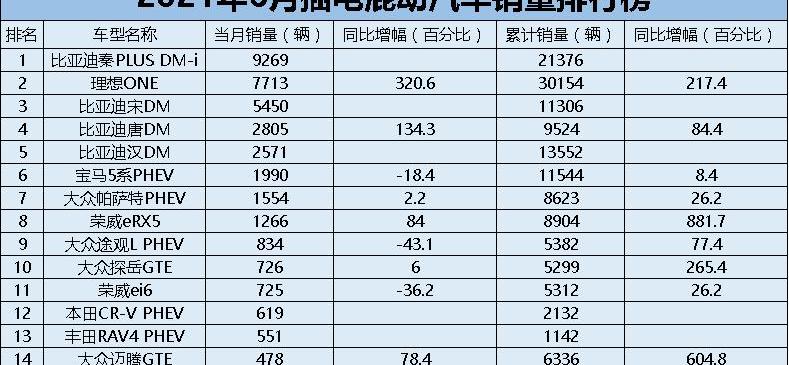 比亚迪,汉,理想ONE,特斯拉,蔚来