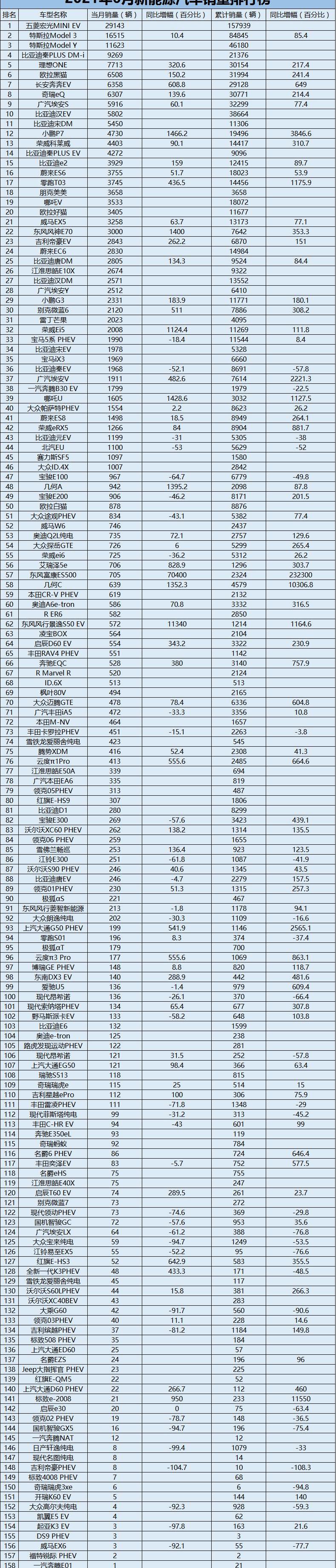 比亚迪,汉,理想ONE,特斯拉,蔚来