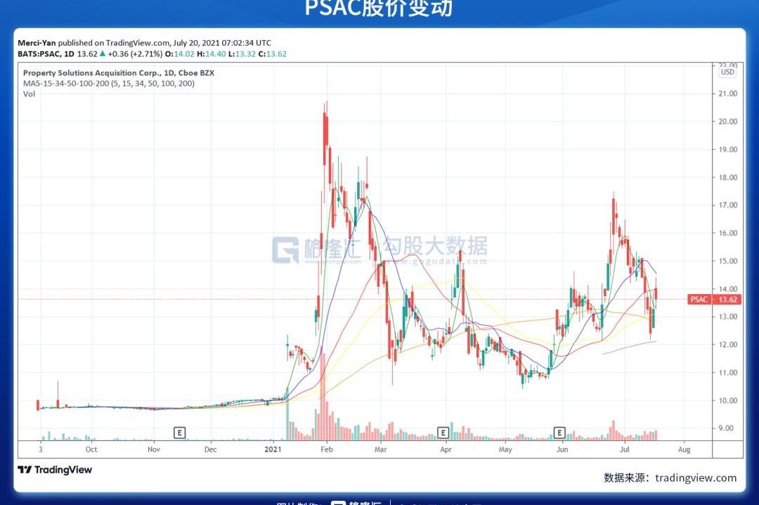 特斯拉,Faraday Future,红旗,曼,Model S