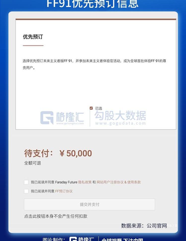 特斯拉,Faraday Future,红旗,曼,Model S