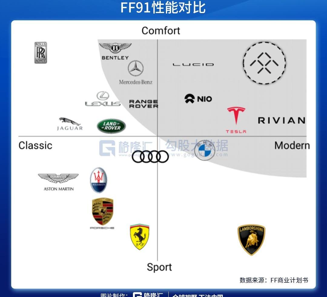 特斯拉,Faraday Future,红旗,曼,Model S