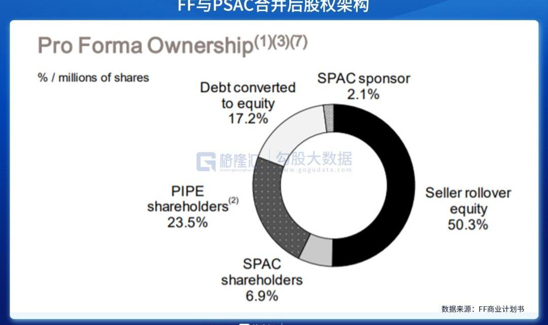 特斯拉,Faraday Future,红旗,曼,Model S