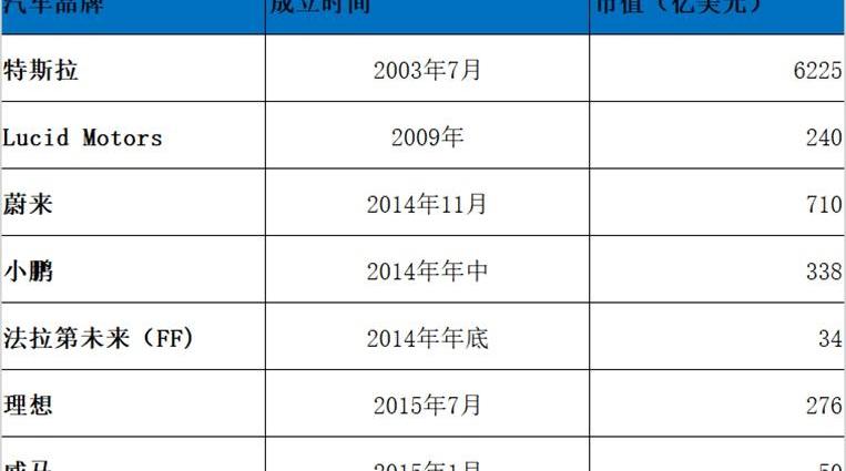 蔚来,小鹏,特斯拉,宾利,大众