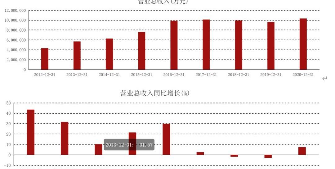 长城,欧拉,哈弗,发现,世纪