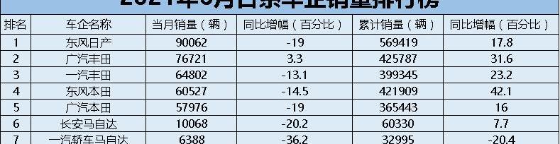 大众,东风,日产,长安,丰田