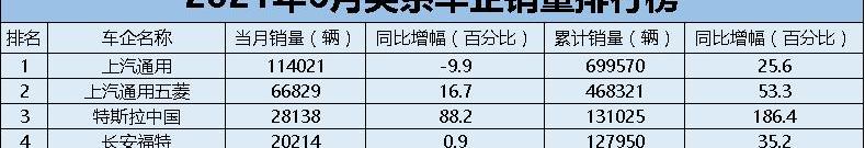 大众,东风,日产,长安,丰田