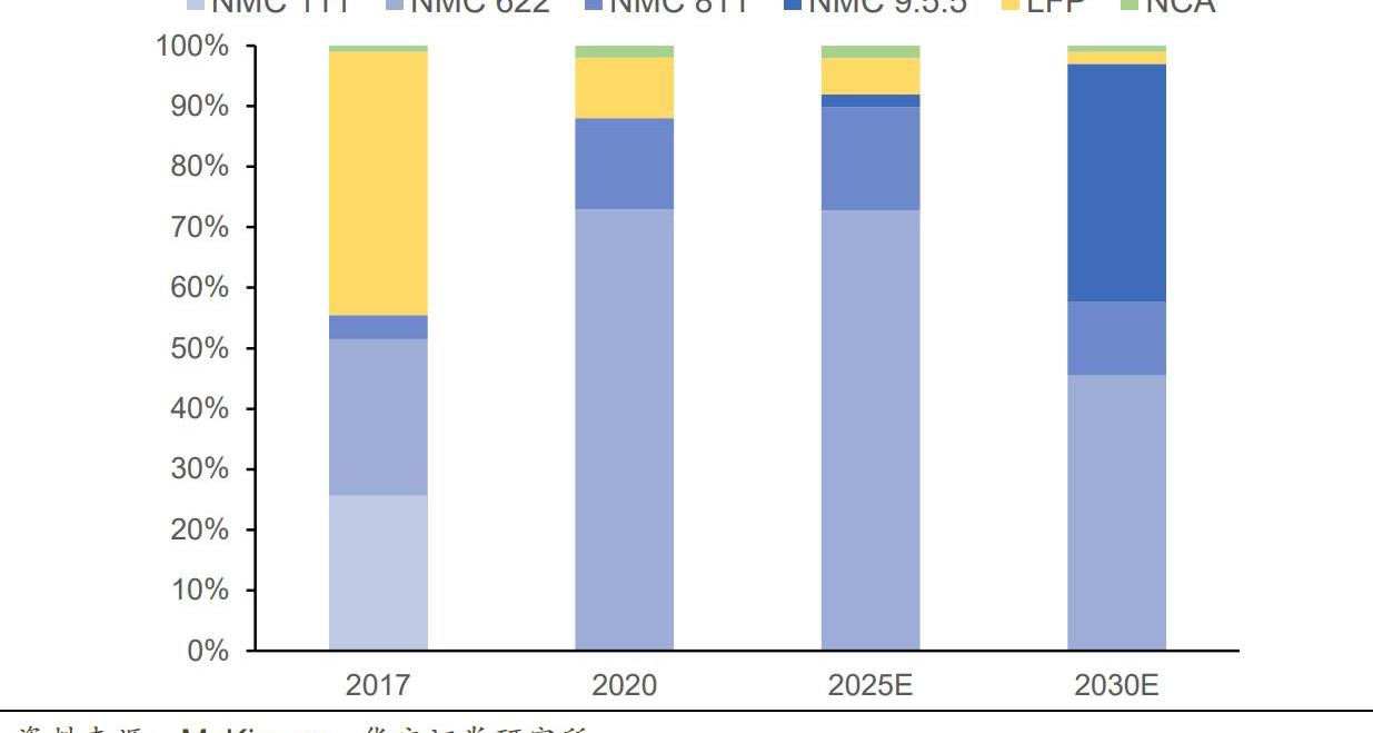 特斯拉,大众,日产,Model Y