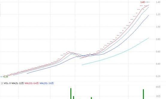 FF 91,Faraday Future,特斯拉,蔚来,大众