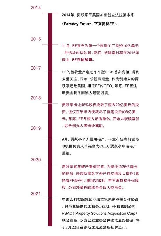 FF 91,Faraday Future,特斯拉,蔚来,大众