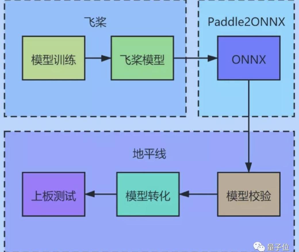 蔚来,长安,长城,理想汽车,AION Y