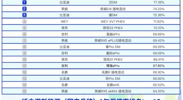 本田,东风,瑞虎8,奇瑞,荣威