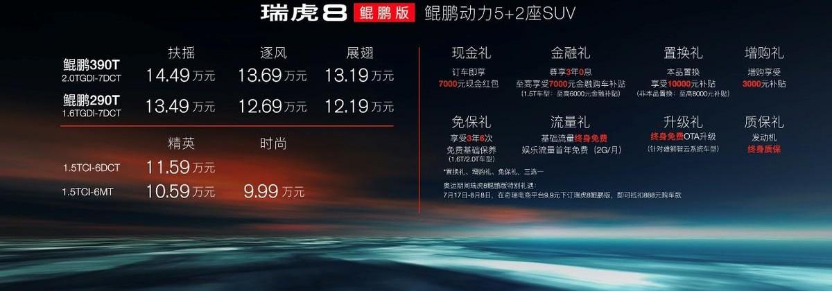 本田,东风,瑞虎8,奇瑞,荣威