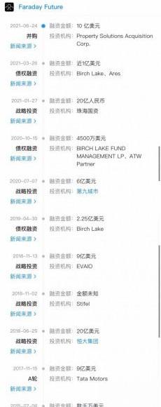 FF 91,Faraday Future