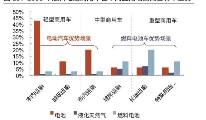 比亚迪,丰田,长城,发现,奇瑞