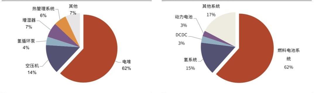 比亚迪,丰田,长城,发现,奇瑞