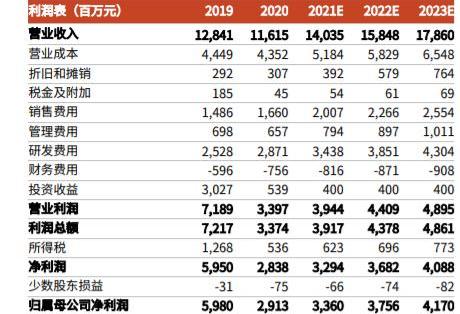 哪吒汽车,哪吒U,哪吒V