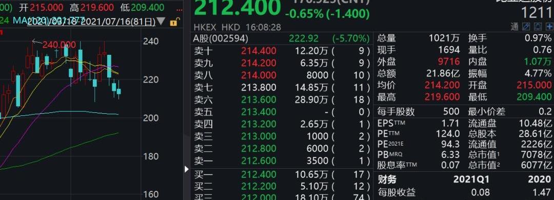 比亚迪,世纪,发现,特斯拉