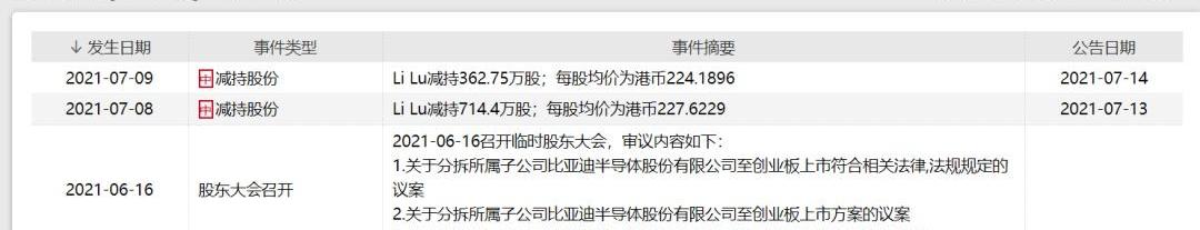 比亚迪,世纪,发现,特斯拉