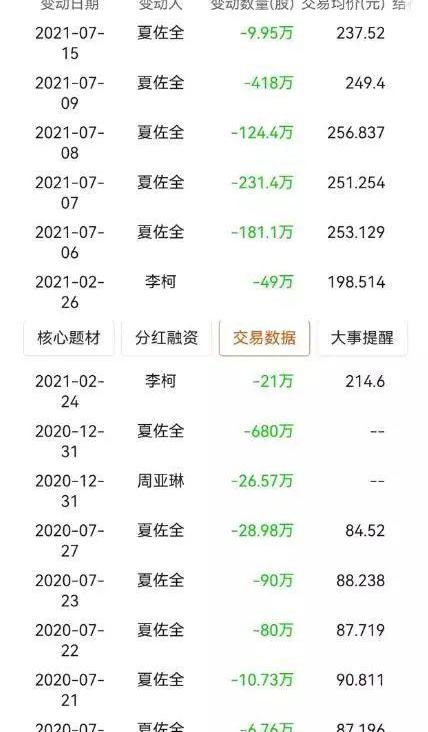 比亚迪,世纪,发现,特斯拉