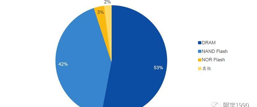 RAM,发现,北京,汉,世纪