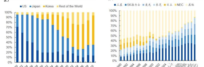 RAM,发现,北京,汉,世纪