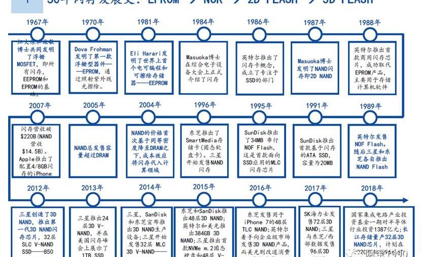 RAM,发现,北京,汉,世纪