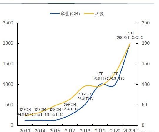 RAM,发现,北京,汉,世纪