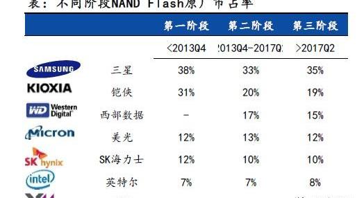 RAM,发现,北京,汉,世纪