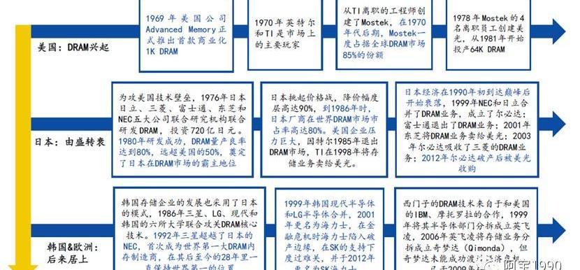 RAM,发现,北京,汉,世纪