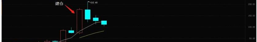 比亚迪,发现,福特,奇瑞,现代