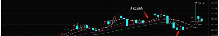 比亚迪,发现,福特,奇瑞,现代