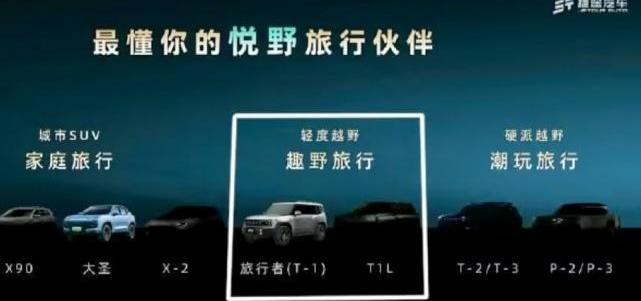 捷途,奇瑞,坦克,坦克300,哈弗