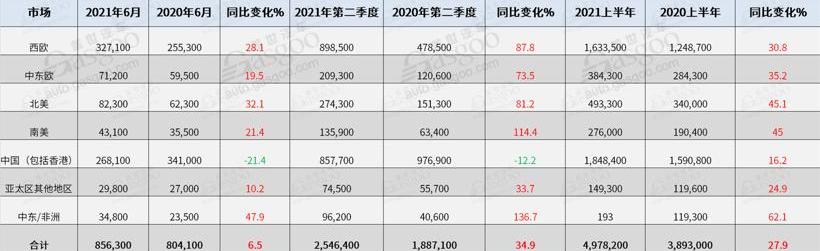 大众,奥迪,保时捷,曼,斯堪尼亚
