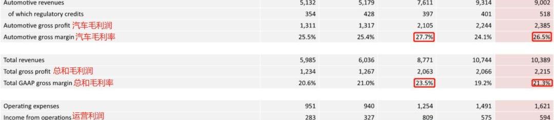 特斯拉,大众,比亚迪,丰田,福特
