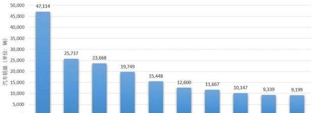 特斯拉,大众,比亚迪,丰田,福特