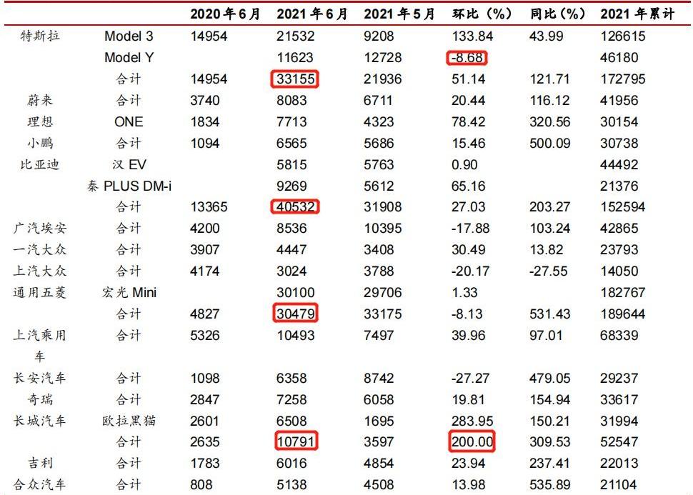 特斯拉,大众,比亚迪,丰田,福特