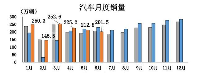 北京,大众,五菱汽车