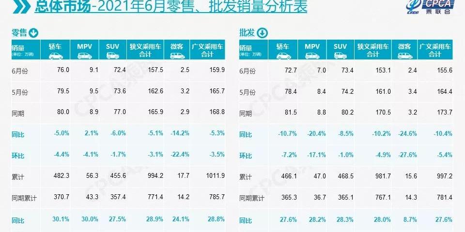 蔚来,特斯拉,比亚迪,大众,奥迪