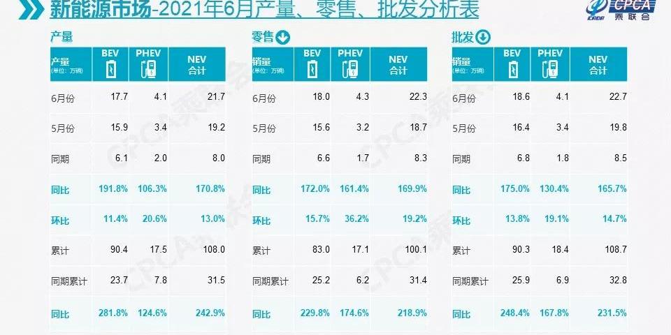 蔚来,特斯拉,比亚迪,大众,奥迪