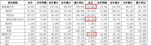 蔚来,特斯拉,比亚迪,大众,奥迪