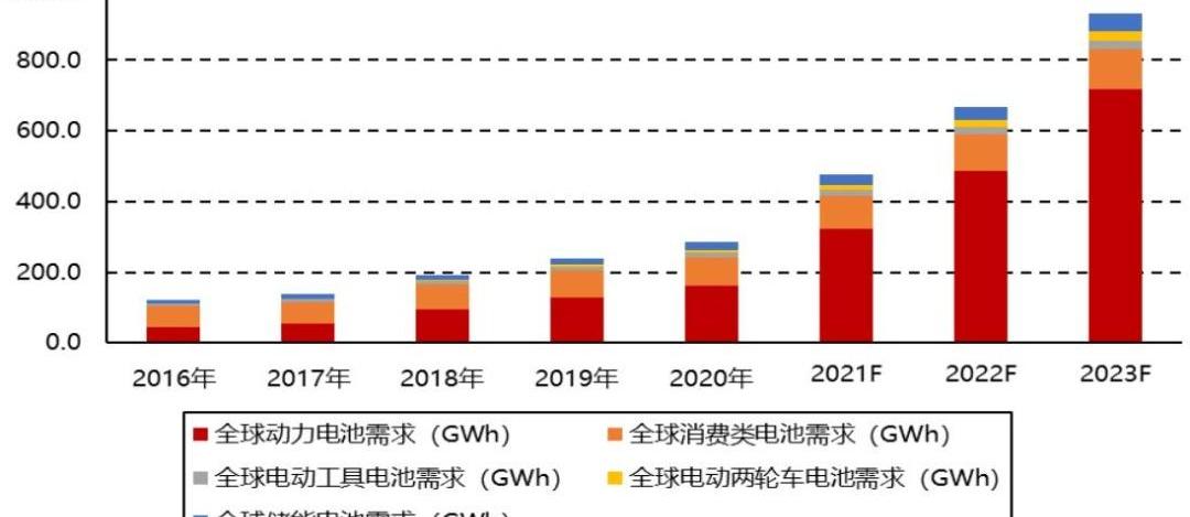 蔚来,特斯拉,比亚迪,大众,奥迪
