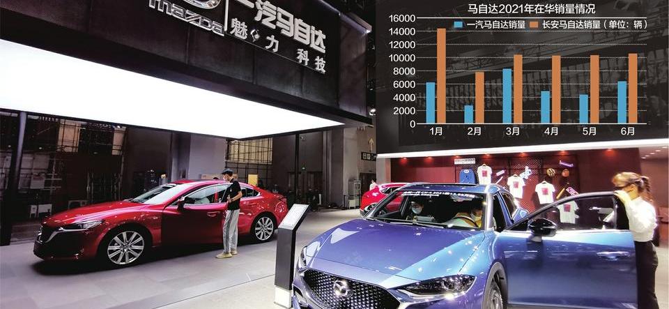 马自达,一汽,长安,北京,本田