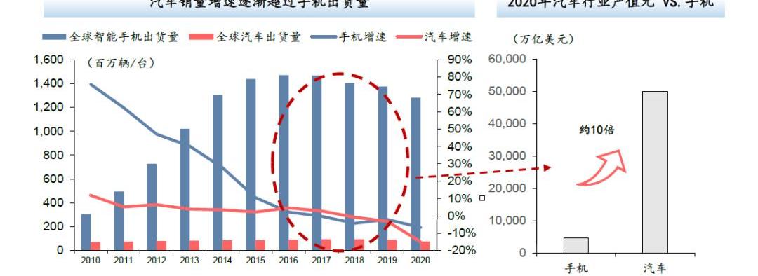 赛力斯SF5,比亚迪,MINI,蔚来,小鹏