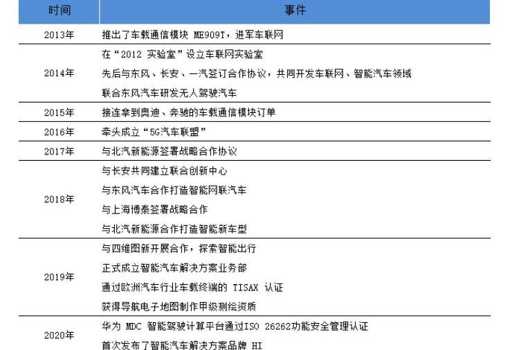 赛力斯SF5,比亚迪,MINI,蔚来,小鹏