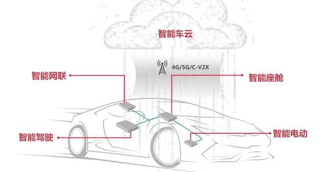 赛力斯SF5,比亚迪,MINI,蔚来,小鹏